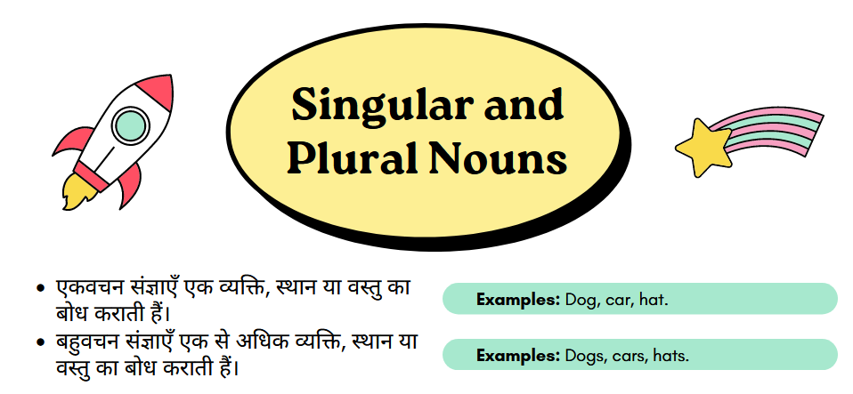 Singular Plural