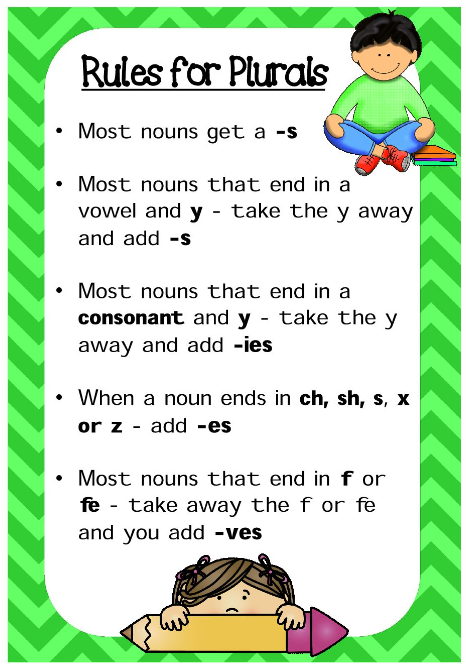 Rules For Making Plurals