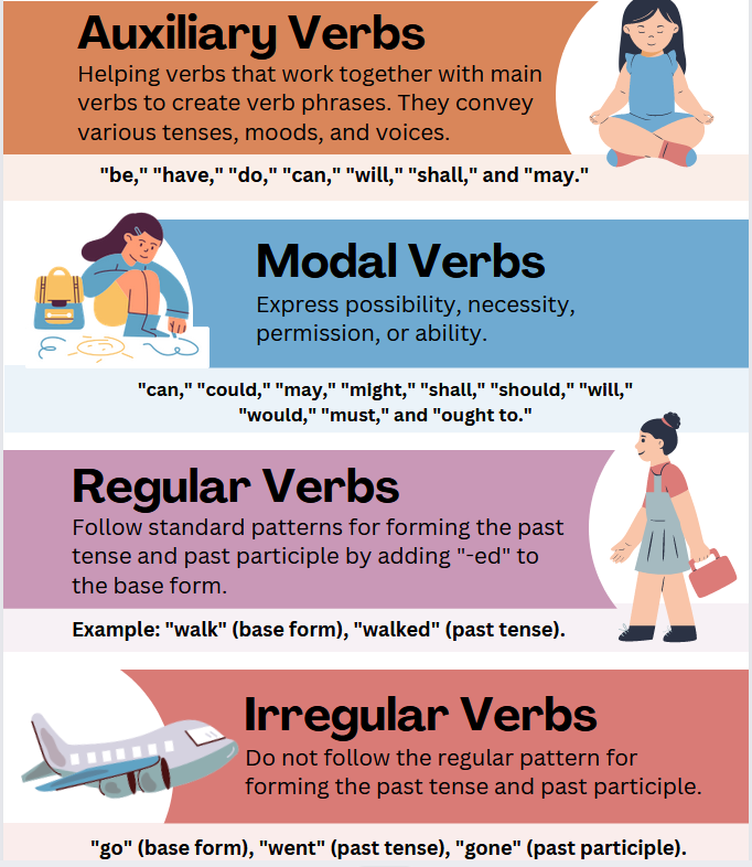 Types Of Verbs At A Glance