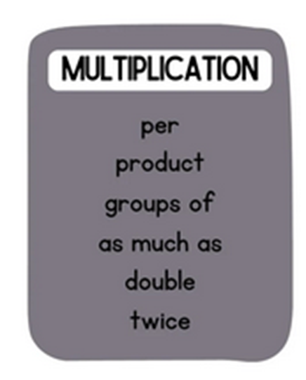 Math Operations – Multiplication & Division Vocabulary
