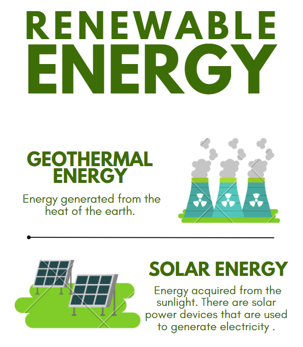 Types Of Renewable Energy