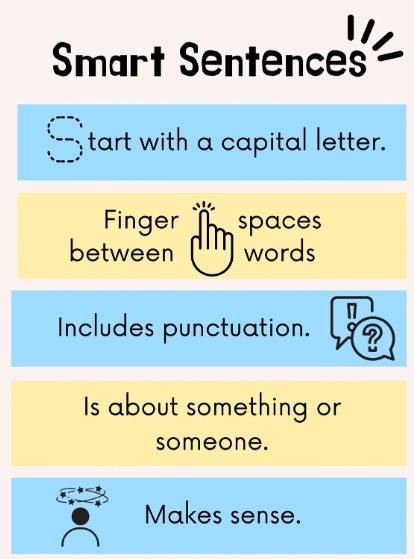 How To Make Correct Sentences According To Different Situations