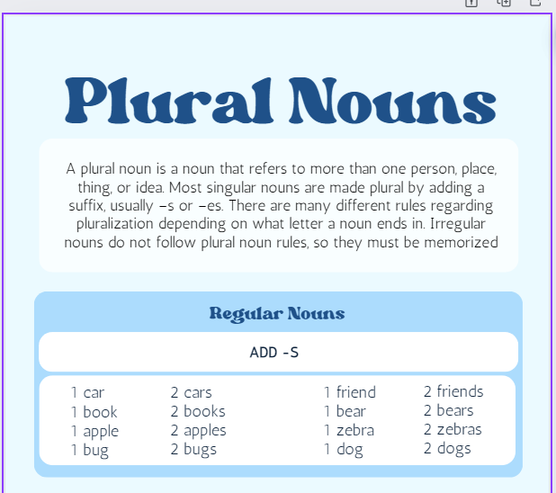 Rules Of Pluraisation Of Singular Nouns