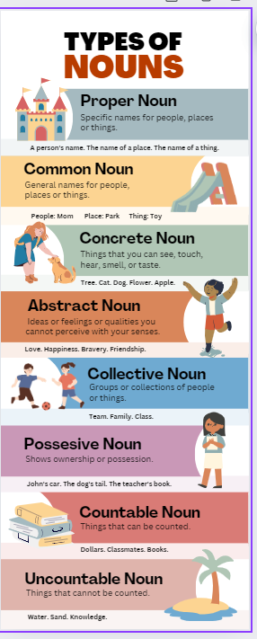 Types Of Nouns