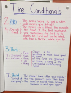 Zero, First, Second, and Third Conditionals in Detail - hinlish.com